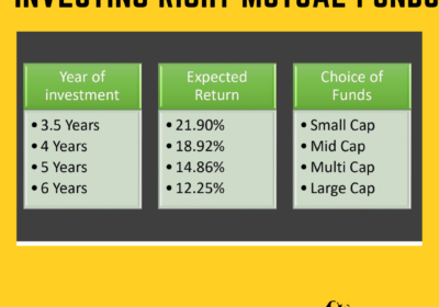 CHOOSE THE RIGHT MUTUAL FUNDS BY ANALYZING THE RISK