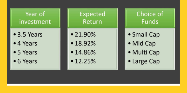 CHOOSE THE RIGHT MUTUAL FUNDS BY ANALYZING THE RISK