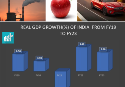 Challenging year for India to sustain Annual Growth FY 2022-23