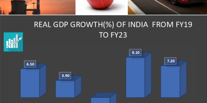 Challenging year for India to sustain Annual Growth FY 2022-23